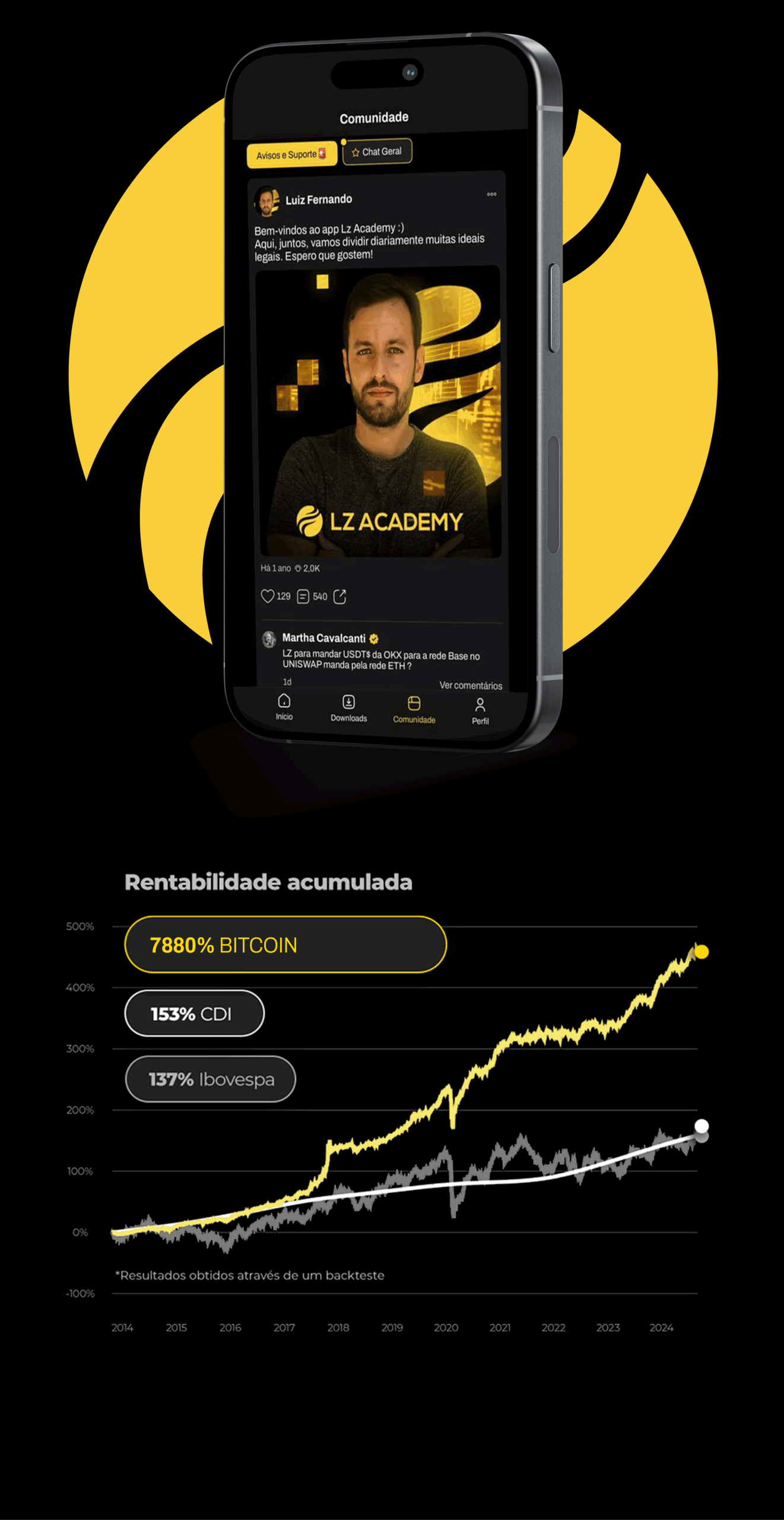 Carteira Aberta LZ Academy